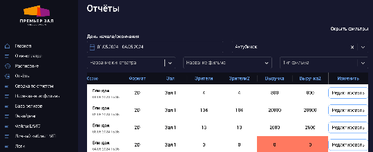 Контроль контента