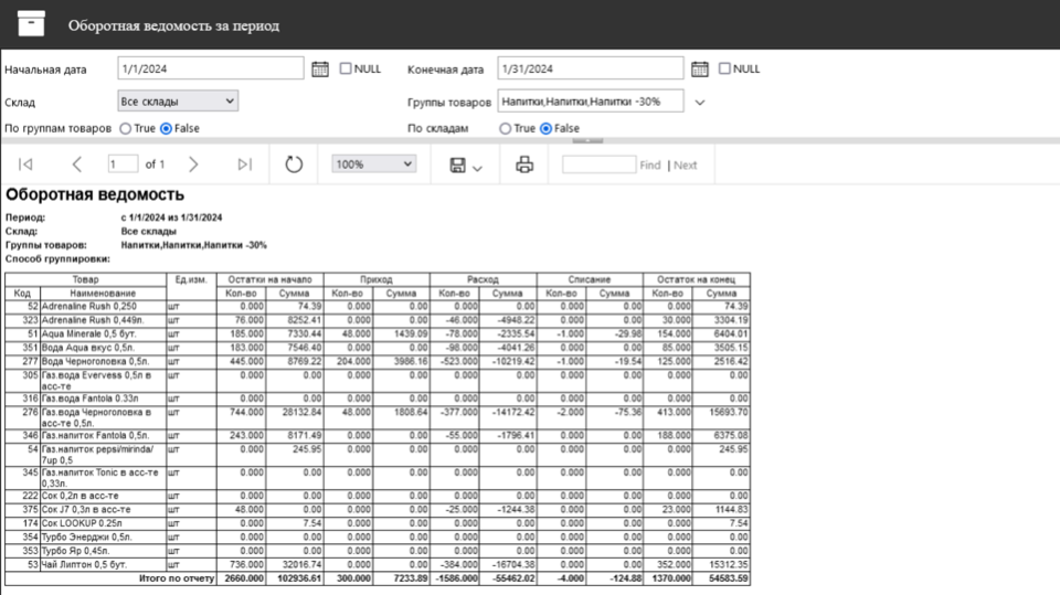 Расход товаров