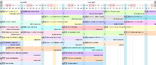 Согласование с дистрибьюторами