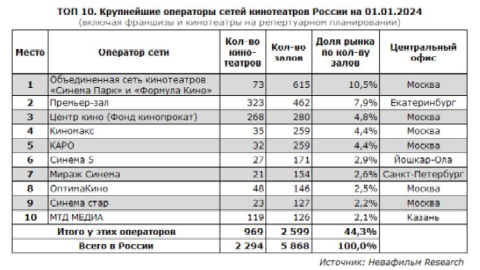 Как работает экономика впечатлений: почему 90% креативного бизнеса не умеет привлекать клиентов?
